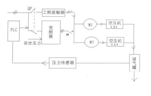 變頻空壓機(jī)原理